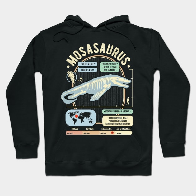 Dinosaur Facts - Mosasaurus Science & Anatomy Gift Hoodie by GeekMachine